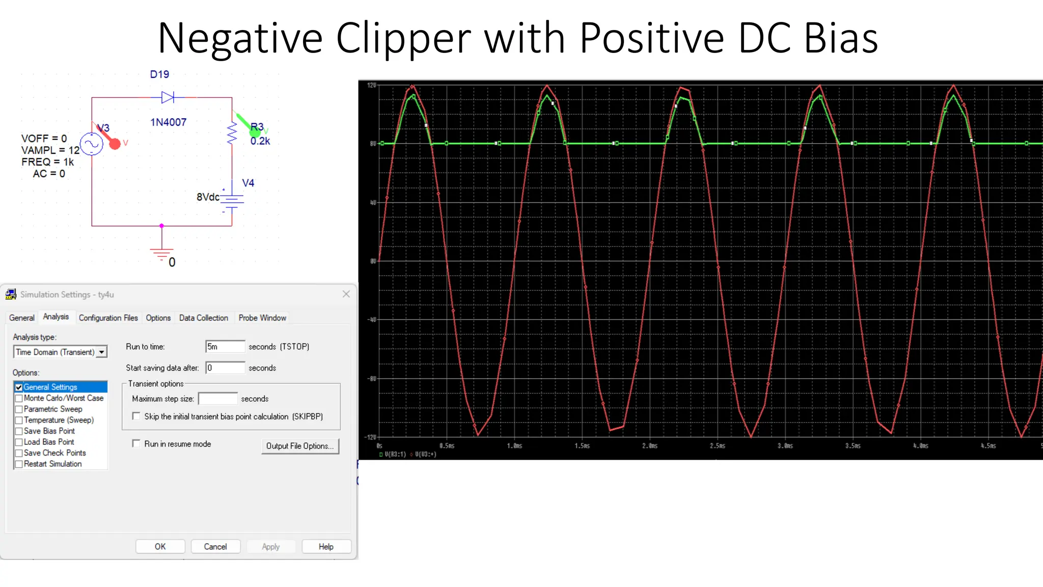 Negative Clipper with Positive DC Bias
 