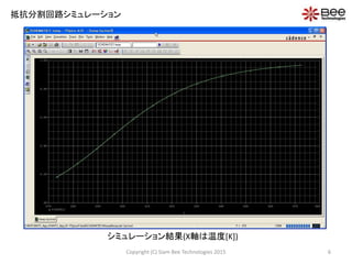 Copyright (C) Siam Bee Technologies 2015 6
抵抗分割回路シミュレーション
シミュレーション結果(X軸は温度[K])
 