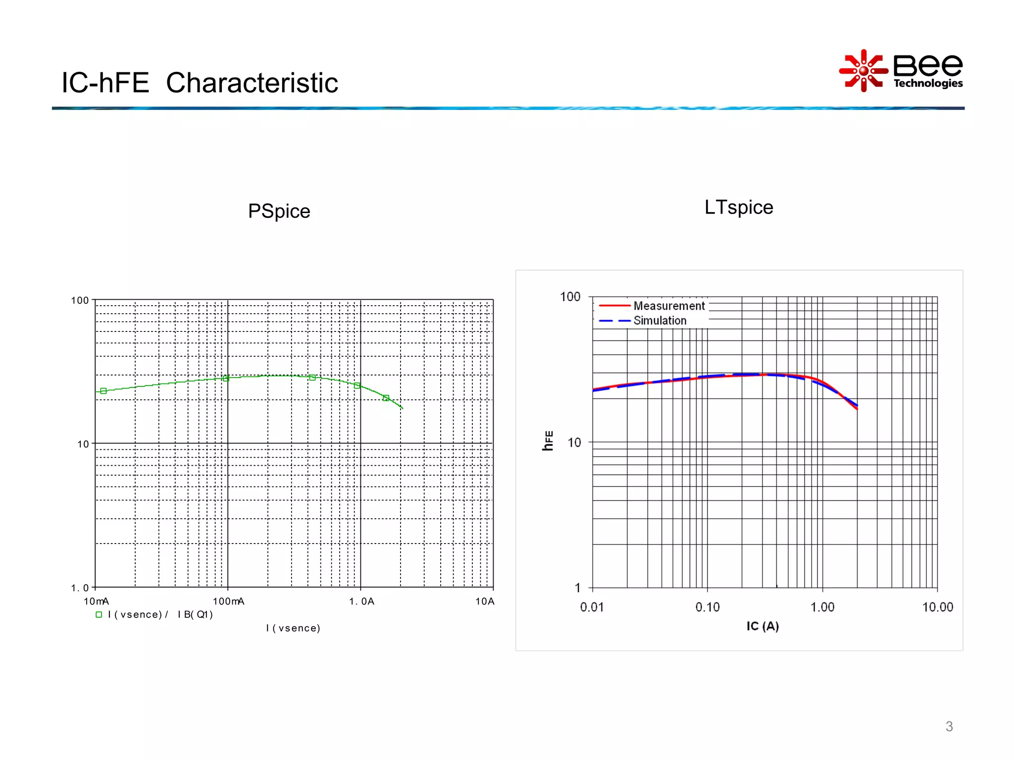 PSpice to LTspice(BJT Model) PPT