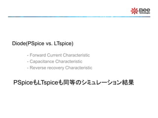 Diode(PSpice vs. LTspice)
- Forward Current Characteristic
- Capacitance Characteristic
- Reverse recovery Characteristic
PSpiceもLTspiceも同等のシミュレーション結果
 