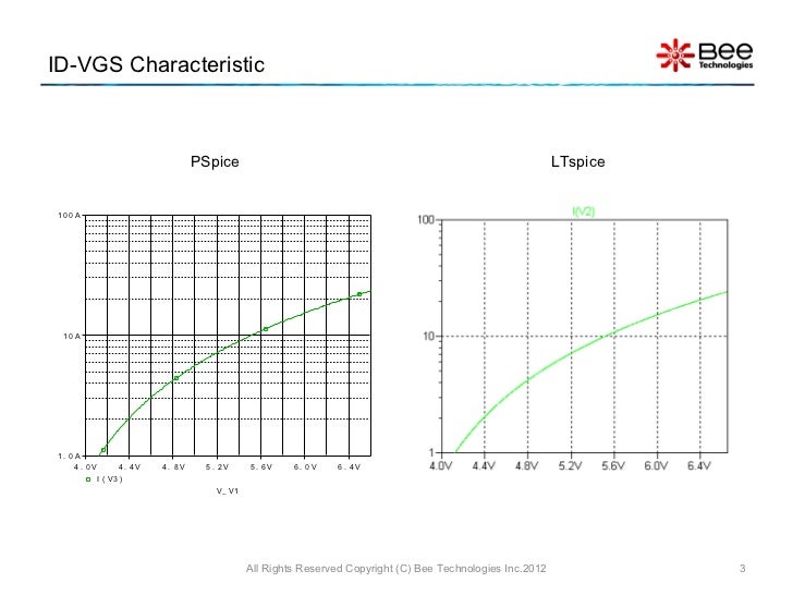 PSpice vs. LTspice(MOSFET Professional SPICE Model )