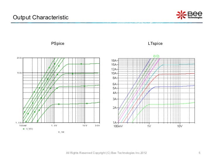 PSpice vs. LTspice(MOSFET Professional SPICE Model )