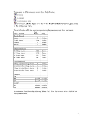 4
To navigate at different zoom levels there the following:
zoom in.
zoom out.
zoom selected area.
zoom to all. (Note: if you have the “Title Block” in the lower corner, you zoom
to the entire page view.)
There following table has some commonly used components and there part name.
Circuit Element
Part
Name Library
Discrete Elements    
Resistor R Analog
Variable Resistor R_var Analog
Capacitor C Analog
Inductor L Analog
     
Independent Sources    
DC Voltage Source VDC Source
AC Voltage Source VAC Source
DC Current Souce IDC Source
AC Current Source IAC Source
     
Controlled Sources    
Voltage Controlled Voltage Source E Analog
Current Controlled Voltage Source H Analog
Voltage Controlled Current Source G Analog
Current Controlled Current Source F Analog
     
Transistors    
BJT    
PNP QbreakN BreakOut
NPN QbreakP BreakOut
MOSFET
NPN MBreakN BreakOut
PNP MBreakP BreakOut
You can find the resistor by selecting “Place Part” from the menu or select the icon on
the right hand side.
 