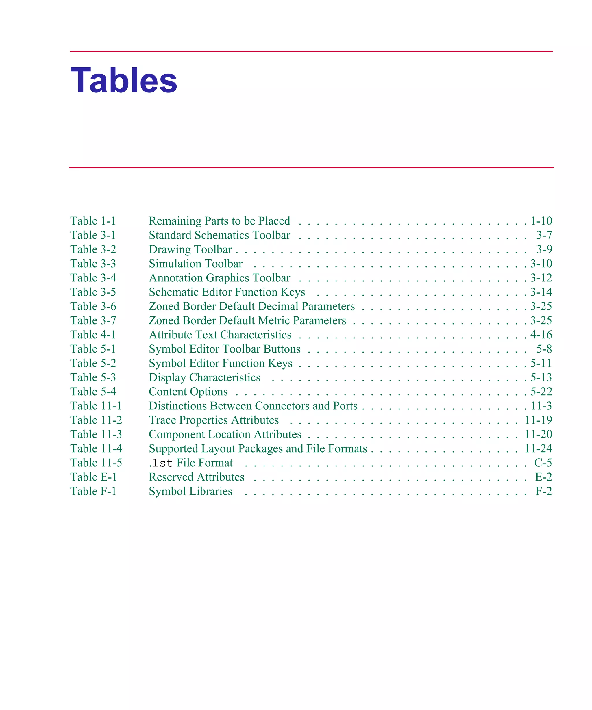 Scug.bk : SCUG.LOT Page xvii Monday, June 16, 1997 10:10 AM




      Tables


      Table 1-1    Remaining Parts to be Placed . . . . . . . . .     .   .   .   .   .   .   .   .   .   .   .   .   .   .   .   .   . 1-10
      Table 3-1    Standard Schematics Toolbar . . . . . . . . .      .   .   .   .   .   .   .   .   .   .   .   .   .   .   .   .   . 3-7
      Table 3-2    Drawing Toolbar . . . . . . . . . . . . . . . .    .   .   .   .   .   .   .   .   .   .   .   .   .   .   .   .   . 3-9
      Table 3-3    Simulation Toolbar . . . . . . . . . . . . . .     .   .   .   .   .   .   .   .   .   .   .   .   .   .   .   .   . 3-10
      Table 3-4    Annotation Graphics Toolbar . . . . . . . . .      .   .   .   .   .   .   .   .   .   .   .   .   .   .   .   .   . 3-12
      Table 3-5    Schematic Editor Function Keys . . . . . . .       .   .   .   .   .   .   .   .   .   .   .   .   .   .   .   .   . 3-14
      Table 3-6    Zoned Border Default Decimal Parameters . .        .   .   .   .   .   .   .   .   .   .   .   .   .   .   .   .   . 3-25
      Table 3-7    Zoned Border Default Metric Parameters . . .       .   .   .   .   .   .   .   .   .   .   .   .   .   .   .   .   . 3-25
      Table 4-1    Attribute Text Characteristics . . . . . . . . .   .   .   .   .   .   .   .   .   .   .   .   .   .   .   .   .   . 4-16
      Table 5-1    Symbol Editor Toolbar Buttons . . . . . . . .      .   .   .   .   .   .   .   .   .   .   .   .   .   .   .   .   . 5-8
      Table 5-2    Symbol Editor Function Keys . . . . . . . . .      .   .   .   .   .   .   .   .   .   .   .   .   .   .   .   .   . 5-11
      Table 5-3    Display Characteristics . . . . . . . . . . . .    .   .   .   .   .   .   .   .   .   .   .   .   .   .   .   .   . 5-13
      Table 5-4    Content Options . . . . . . . . . . . . . . . .    .   .   .   .   .   .   .   .   .   .   .   .   .   .   .   .   . 5-22
      Table 11-1   Distinctions Between Connectors and Ports . .      .   .   .   .   .   .   .   .   .   .   .   .   .   .   .   .   . 11-3
      Table 11-2   Trace Properties Attributes . . . . . . . . . .    .   .   .   .   .   .   .   .   .   .   .   .   .   .   .   .   11-19
      Table 11-3   Component Location Attributes . . . . . . . .      .   .   .   .   .   .   .   .   .   .   .   .   .   .   .   .   11-20
      Table 11-4   Supported Layout Packages and File Formats .       .   .   .   .   .   .   .   .   .   .   .   .   .   .   .   .   11-24
      Table 11-5   .lst File Format . . . . . . . . . . . . . . .     .   .   .   .   .   .   .   .   .   .   .   .   .   .   .   .   . C-5
      Table E-1    Reserved Attributes . . . . . . . . . . . . . .    .   .   .   .   .   .   .   .   .   .   .   .   .   .   .   .   . E-2
      Table F-1    Symbol Libraries . . . . . . . . . . . . . . .     .   .   .   .   .   .   .   .   .   .   .   .   .   .   .   .   . F-2
 