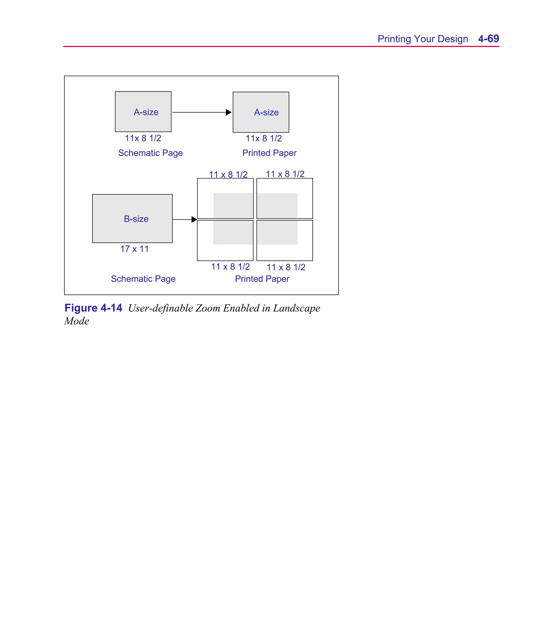 Scug.bk : 04DESGNS.FMK Page 69 Monday, June 16, 1997 10:10 AM




                                                                Printing Your Design   4-69




                    A-size                      A-size

                  11x 8 1/2                 11x 8 1/2
                Schematic Page             Printed Paper

                                   11 x 8 1/2     11 x 8 1/2




                  B-size


                 17 x 11

                                   11 x 8 1/2    11 x 8 1/2
               Schematic Page            Printed Paper


      Figure 4-14 User-definable Zoom Enabled in Landscape
      Mode
 