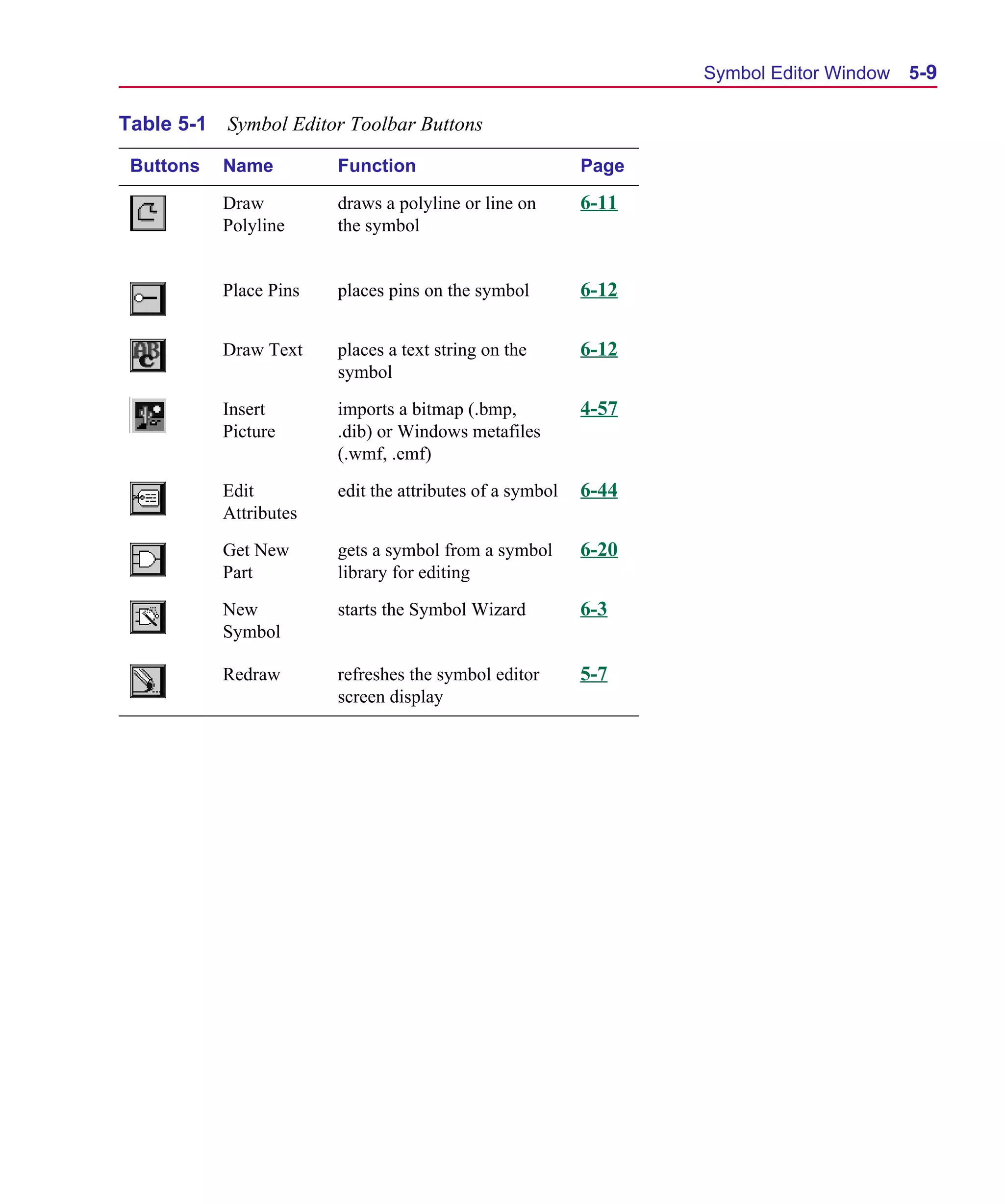 Scug.bk : 05SYMBED.FMK Page 9 Monday, June 16, 1997 10:10 AM




                                                                        Symbol Editor Window   5-9

      Table 5-1   Symbol Editor Toolbar Buttons

       Buttons    Name         Function                          Page

                  Draw         draws a polyline or line on       6-11
                  Polyline     the symbol


                  Place Pins   places pins on the symbol         6-12

                  Draw Text    places a text string on the       6-12
                               symbol

                  Insert       imports a bitmap (.bmp,           4-57
                  Picture      .dib) or Windows metafiles
                               (.wmf, .emf)

                  Edit         edit the attributes of a symbol   6-44
                  Attributes

                  Get New      gets a symbol from a symbol       6-20
                  Part         library for editing

                  New          starts the Symbol Wizard          6-3
                  Symbol

                  Redraw       refreshes the symbol editor       5-7
                               screen display
 