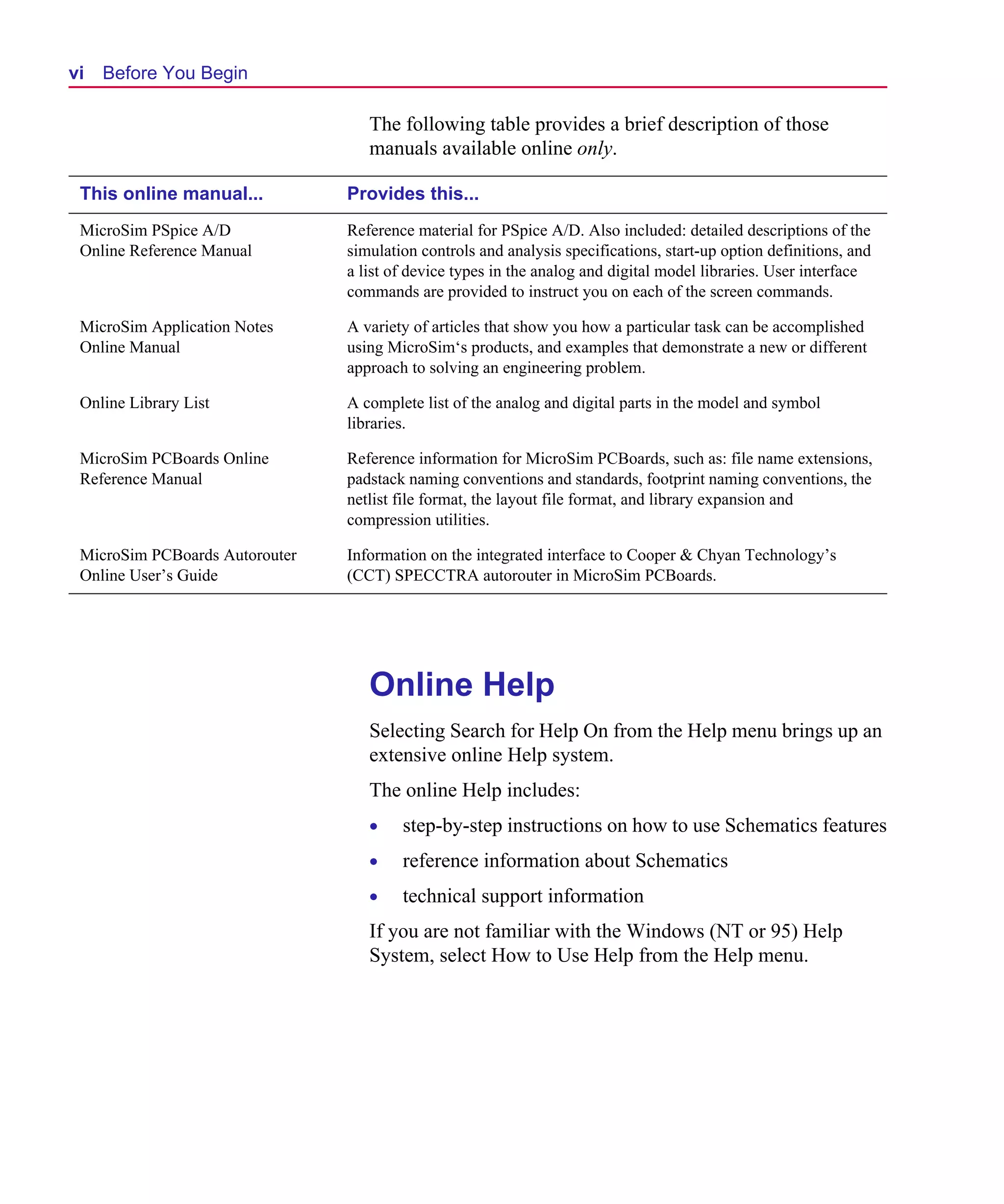 Scug.bk : 00CHAP.FMK Page vi Monday, June 16, 1997 10:10 AM




  vi   Before You Begin

                                     The following table provides a brief description of those
                                     manuals available online only.

   This online manual...          Provides this...
   MicroSim PSpice A/D            Reference material for PSpice A/D. Also included: detailed descriptions of the
   Online Reference Manual        simulation controls and analysis specifications, start-up option definitions, and
                                  a list of device types in the analog and digital model libraries. User interface
                                  commands are provided to instruct you on each of the screen commands.

   MicroSim Application Notes     A variety of articles that show you how a particular task can be accomplished
   Online Manual                  using MicroSim‘s products, and examples that demonstrate a new or different
                                  approach to solving an engineering problem.

   Online Library List            A complete list of the analog and digital parts in the model and symbol
                                  libraries.

   MicroSim PCBoards Online       Reference information for MicroSim PCBoards, such as: file name extensions,
   Reference Manual               padstack naming conventions and standards, footprint naming conventions, the
                                  netlist file format, the layout file format, and library expansion and
                                  compression utilities.

   MicroSim PCBoards Autorouter   Information on the integrated interface to Cooper & Chyan Technology’s
   Online User’s Guide            (CCT) SPECCTRA autorouter in MicroSim PCBoards.




                                     Online Help
                                     Selecting Search for Help On from the Help menu brings up an
                                     extensive online Help system.
                                     The online Help includes:
                                     •    step-by-step instructions on how to use Schematics features
                                     •    reference information about Schematics
                                     •    technical support information
                                     If you are not familiar with the Windows (NT or 95) Help
                                     System, select How to Use Help from the Help menu.
 