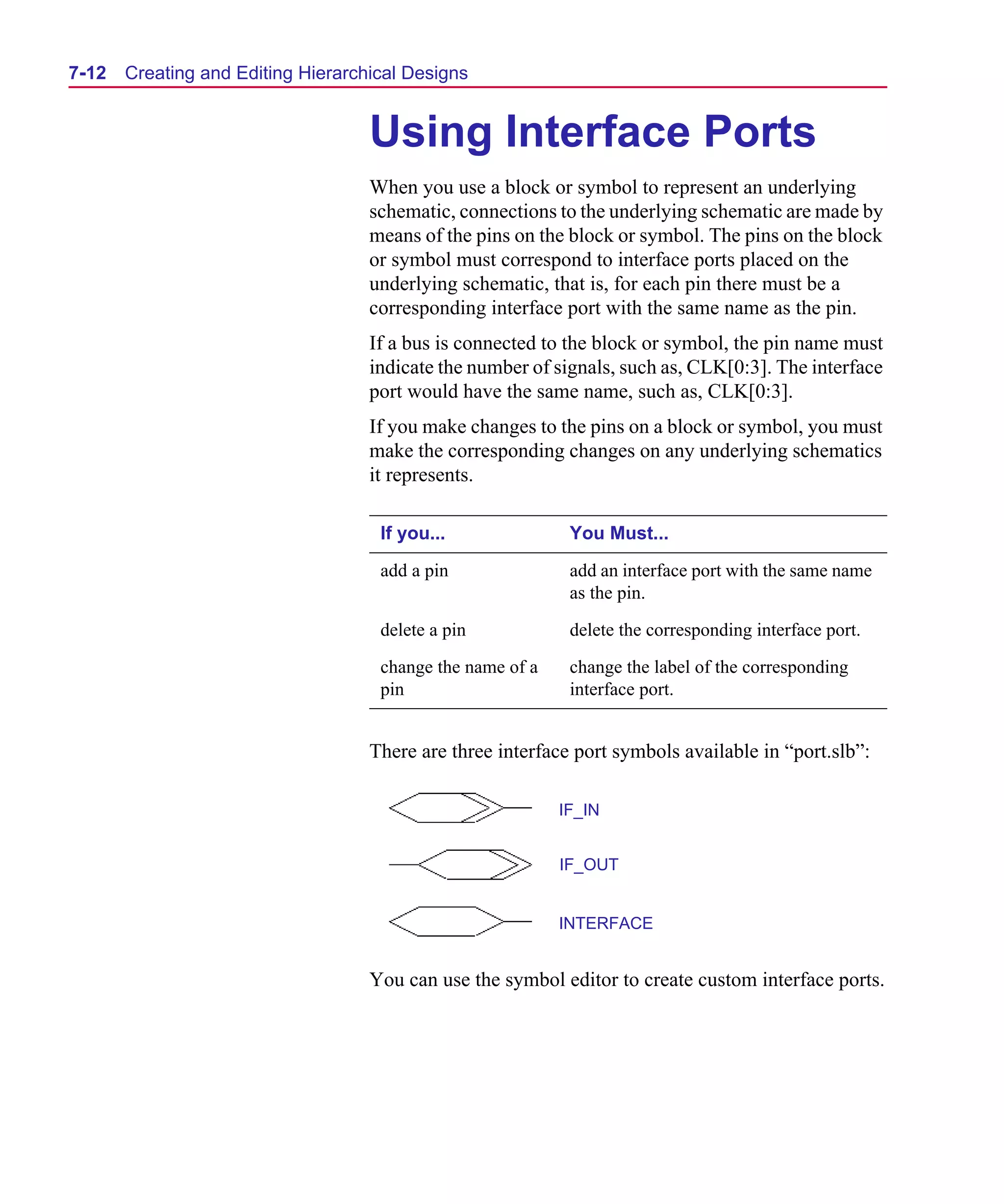 Scug.bk : 07HIERCH.FMK Page 12 Monday, June 16, 1997 10:10 AM




  7-12   Creating and Editing Hierarchical Designs


                                      Using Interface Ports
                                      When you use a block or symbol to represent an underlying
                                      schematic, connections to the underlying schematic are made by
                                      means of the pins on the block or symbol. The pins on the block
                                      or symbol must correspond to interface ports placed on the
                                      underlying schematic, that is, for each pin there must be a
                                      corresponding interface port with the same name as the pin.
                                      If a bus is connected to the block or symbol, the pin name must
                                      indicate the number of signals, such as, CLK[0:3]. The interface
                                      port would have the same name, such as, CLK[0:3].
                                      If you make changes to the pins on a block or symbol, you must
                                      make the corresponding changes on any underlying schematics
                                      it represents.

                                       If you...               You Must...

                                       add a pin               add an interface port with the same name
                                                               as the pin.

                                       delete a pin            delete the corresponding interface port.

                                       change the name of a    change the label of the corresponding
                                       pin                     interface port.


                                      There are three interface port symbols available in “port.slb”:

                                                              IF_IN


                                                              IF_OUT


                                                              INTERFACE


                                      You can use the symbol editor to create custom interface ports.
 