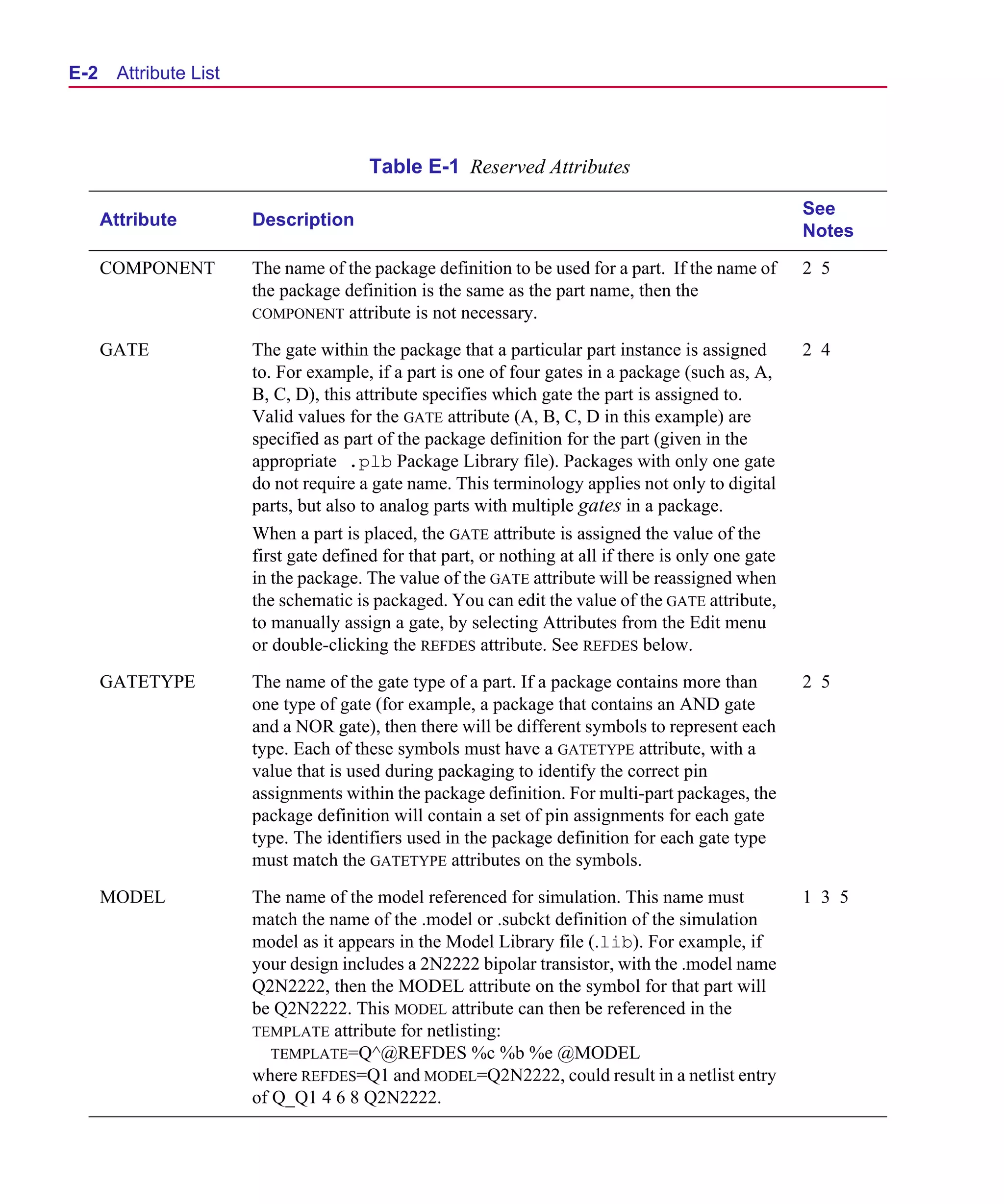 Scug.bk : E-ATLST.FMK Page 2 Monday, June 16, 1997 10:10 AM




  E- 2    Attribute List




                                            Table E-1 Reserved Attributes

                                                                                                           See
         Attribute         Description
                                                                                                           Notes

         COMPONENT         The name of the package definition to be used for a part. If the name of        2 5
                           the package definition is the same as the part name, then the
                           COMPONENT attribute is not necessary.

         GATE              The gate within the package that a particular part instance is assigned         2 4
                           to. For example, if a part is one of four gates in a package (such as, A,
                           B, C, D), this attribute specifies which gate the part is assigned to.
                           Valid values for the GATE attribute (A, B, C, D in this example) are
                           specified as part of the package definition for the part (given in the
                           appropriate .plb Package Library file). Packages with only one gate
                           do not require a gate name. This terminology applies not only to digital
                           parts, but also to analog parts with multiple gates in a package.
                           When a part is placed, the GATE attribute is assigned the value of the
                           first gate defined for that part, or nothing at all if there is only one gate
                           in the package. The value of the GATE attribute will be reassigned when
                           the schematic is packaged. You can edit the value of the GATE attribute,
                           to manually assign a gate, by selecting Attributes from the Edit menu
                           or double-clicking the REFDES attribute. See REFDES below.

         GATETYPE          The name of the gate type of a part. If a package contains more than            2 5
                           one type of gate (for example, a package that contains an AND gate
                           and a NOR gate), then there will be different symbols to represent each
                           type. Each of these symbols must have a GATETYPE attribute, with a
                           value that is used during packaging to identify the correct pin
                           assignments within the package definition. For multi-part packages, the
                           package definition will contain a set of pin assignments for each gate
                           type. The identifiers used in the package definition for each gate type
                           must match the GATETYPE attributes on the symbols.

         MODEL             The name of the model referenced for simulation. This name must                 1 3 5
                           match the name of the .model or .subckt definition of the simulation
                           model as it appears in the Model Library file (.lib). For example, if
                           your design includes a 2N2222 bipolar transistor, with the .model name
                           Q2N2222, then the MODEL attribute on the symbol for that part will
                           be Q2N2222. This MODEL attribute can then be referenced in the
                           TEMPLATE attribute for netlisting:
                              TEMPLATE=Q^@REFDES %c %b %e @MODEL
                           where REFDES=Q1 and MODEL=Q2N2222, could result in a netlist entry
                           of Q_Q1 4 6 8 Q2N2222.
 