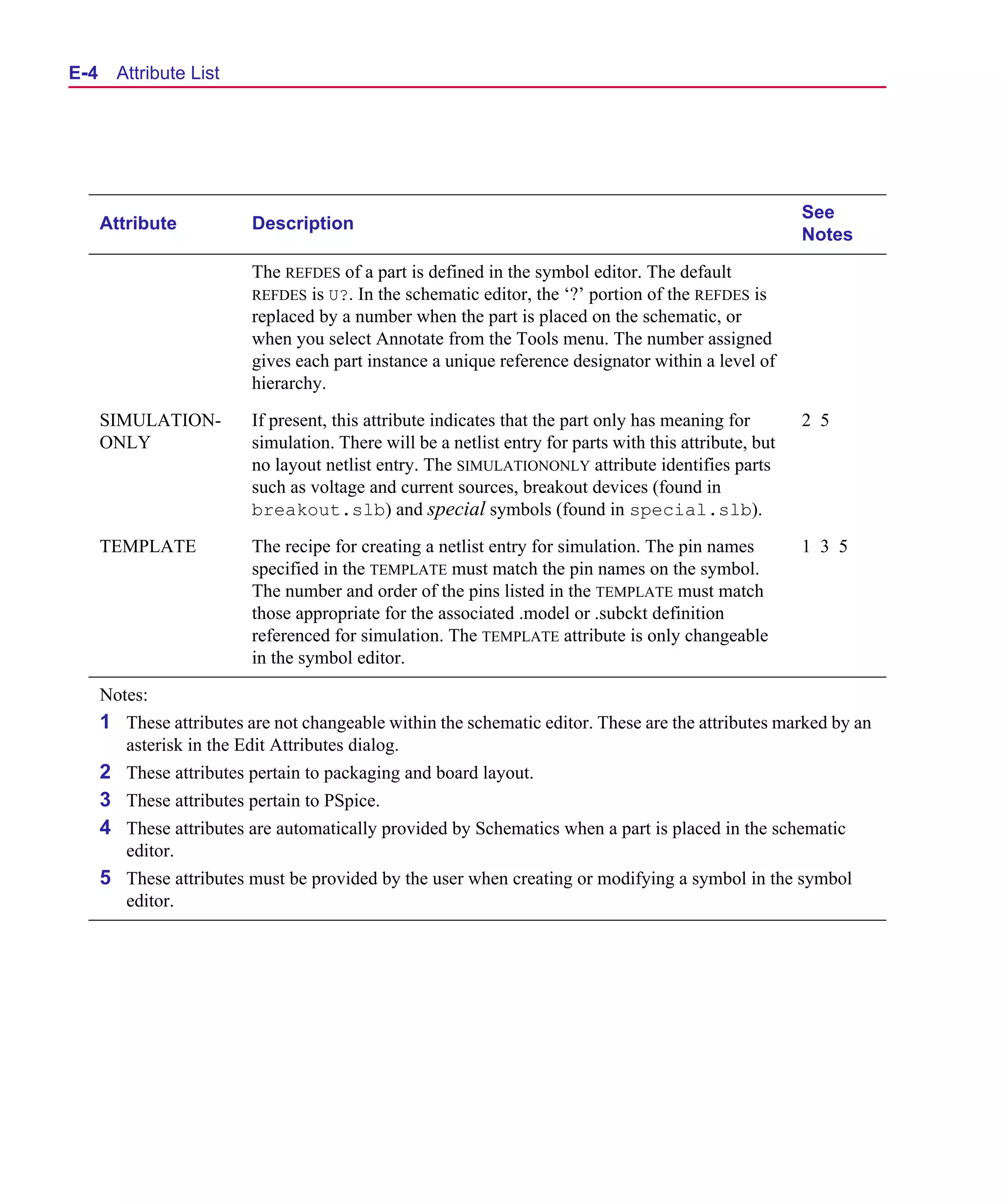 Scug.bk : E-ATLST.FMK Page 4 Monday, June 16, 1997 10:10 AM




  E- 4     Attribute List




                                                                                                            See
         Attribute           Description
                                                                                                            Notes

                             The REFDES of a part is defined in the symbol editor. The default
                             REFDES is U?. In the schematic editor, the ‘?’ portion of the REFDES is
                             replaced by a number when the part is placed on the schematic, or
                             when you select Annotate from the Tools menu. The number assigned
                             gives each part instance a unique reference designator within a level of
                             hierarchy.

         SIMULATION-         If present, this attribute indicates that the part only has meaning for        2 5
         ONLY                simulation. There will be a netlist entry for parts with this attribute, but
                             no layout netlist entry. The SIMULATIONONLY attribute identifies parts
                             such as voltage and current sources, breakout devices (found in
                             breakout.slb) and special symbols (found in special.slb).

         TEMPLATE            The recipe for creating a netlist entry for simulation. The pin names          1 3 5
                             specified in the TEMPLATE must match the pin names on the symbol.
                             The number and order of the pins listed in the TEMPLATE must match
                             those appropriate for the associated .model or .subckt definition
                             referenced for simulation. The TEMPLATE attribute is only changeable
                             in the symbol editor.

         Notes:
         1 These attributes are not changeable within the schematic editor. These are the attributes marked by an
            asterisk in the Edit Attributes dialog.
         2 These attributes pertain to packaging and board layout.
         3 These attributes pertain to PSpice.
         4 These attributes are automatically provided by Schematics when a part is placed in the schematic
            editor.
         5 These attributes must be provided by the user when creating or modifying a symbol in the symbol
            editor.
 