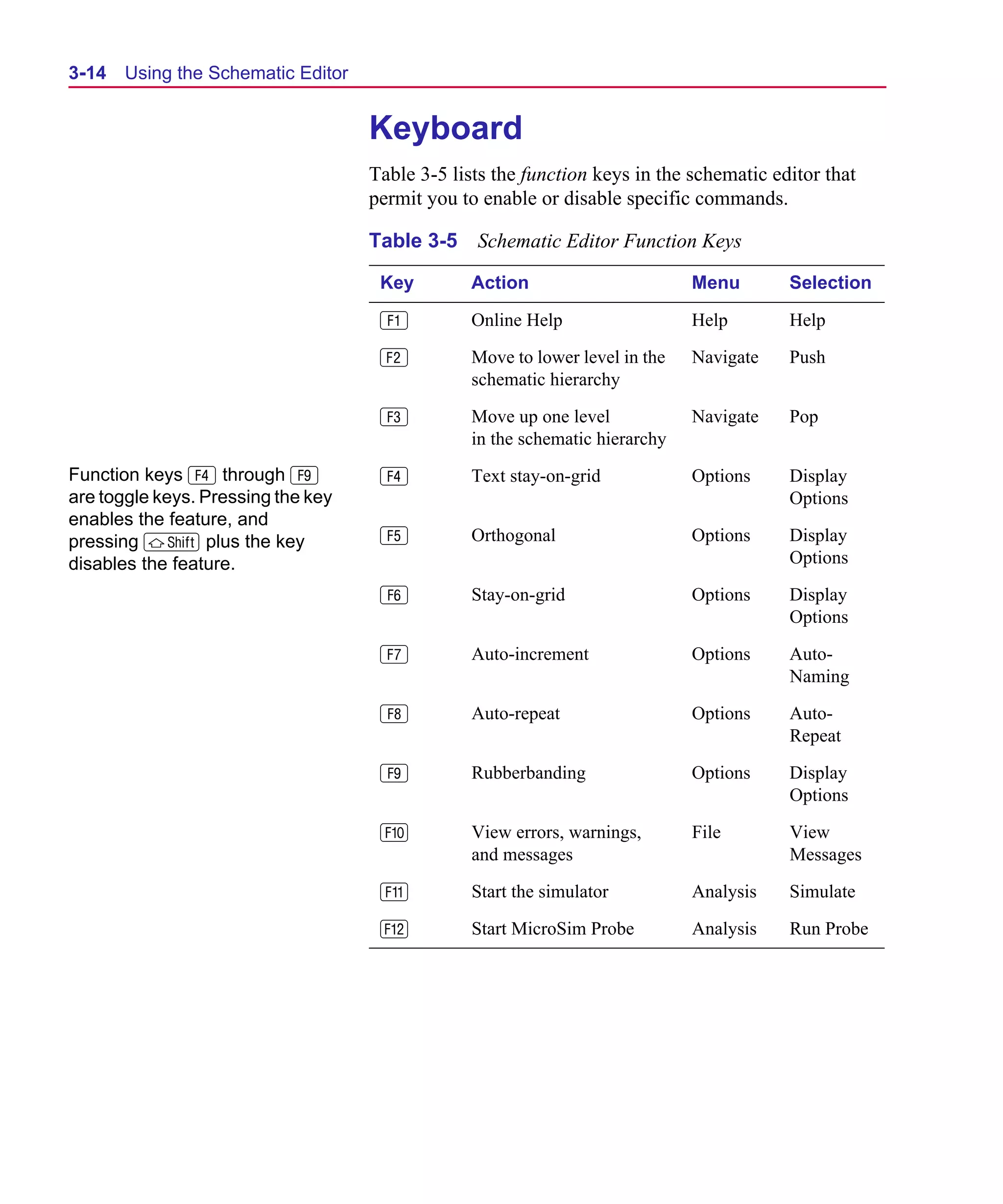 Scug.bk : 03USESCD.FMK Page 14 Monday, June 16, 1997 10:10 AM




  3-14   Using the Schematic Editor


                                      Keyboard
                                      Table 3-5 lists the function keys in the schematic editor that
                                      permit you to enable or disable specific commands.

                                      Table 3-5 Schematic Editor Function Keys

                                       Key         Action                       Menu       Selection

                                       1           Online Help                  Help       Help

                                       2           Move to lower level in the   Navigate   Push
                                                   schematic hierarchy

                                       3           Move up one level            Navigate   Pop
                                                   in the schematic hierarchy
  Function keys 4 through 9            4           Text stay-on-grid            Options    Display
  are toggle keys. Pressing the key                                                        Options
  enables the feature, and
  pressing S plus the key              5           Orthogonal                   Options    Display
  disables the feature.                                                                    Options

                                       6           Stay-on-grid                 Options    Display
                                                                                           Options

                                       7           Auto-increment               Options    Auto-
                                                                                           Naming

                                       8           Auto-repeat                  Options    Auto-
                                                                                           Repeat

                                       9           Rubberbanding                Options    Display
                                                                                           Options

                                       0           View errors, warnings,       File       View
                                                   and messages                            Messages

                                       !           Start the simulator          Analysis   Simulate

                                       @           Start MicroSim Probe         Analysis   Run Probe
 