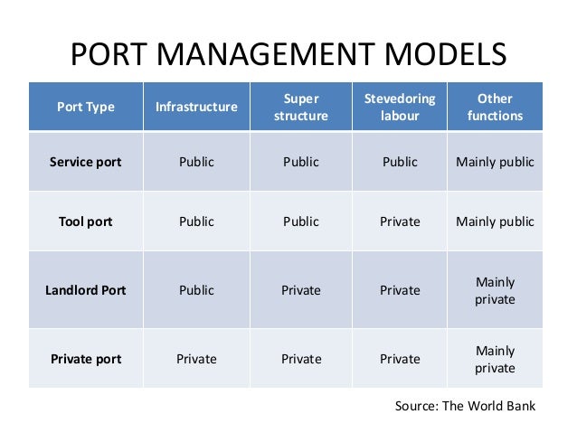 view Classic Reviews in Tourism (Aspects