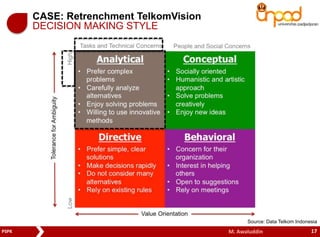 CASE: Retrenchment TelkomVision 
DECISION MAKING STYLE 
Source: Data Telkom Indonesia 
PSPK M. Awaluddin 17 
 