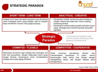 STRATEGIC PARADOX 
SHORT TERM - LONG TERM ANALYTICAL - CREATIVE 
• Pendekatan analitik mendorong pada strategi yg 
reliable, rational dan tidak bias, namun kadang 
cenderung lambat 
• Pendekatan kreatif cenderung lebih beresiko namun 
cepat, sehingga bisa memberi dampak yang lebih 
signifikan 
Strategic 
Paradox 
“The essence of paradox is that 
the firm must be at both end of the 
spectrum simultaneously” 
COMMITED - FLEXIBLE COMPETITIVE - COOPERATIVE 
Pada umumnya perusahaan dituntut bisa 
memenangkan persaingan di pasar, namun 
kemenangan tidak hanya bisa dicapai dengan 
mengalahkan lawan, tapi dengan bekerja sama 
(Cooperation). 
Strategi harus bisa mencapai komposisi yang seimbang 
untuk mengawal bisnis yang berjalan saat ini dengan 
tetap memikirkan inovasi untuk jangka panjang. 
Dibutuhkan komitmen agar strategi bisa mencapai visi 
dan misi perusahaan, dengan lingkungan bisnis yang 
sangat dinamis, kemampuan untuk membelokkan 
strategi harus tetap dijaga (flexible). 
Source: Peter Fitzroy, 2005 
PSPK M. Awaluddin 
7 
 
