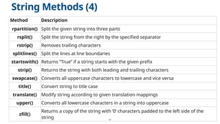 PSP Lecture 11_12 String and List as Array.pptx