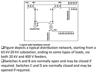 Figure depicts a typical distribution network, starting from a
63 kV:20 kV substation, ending to some types of loads, via
both 20 kV and 400 V feeders.
Switches A and B are normally open and may be closed if
required. Switches C and D are normally closed and may be
opened if required.
 