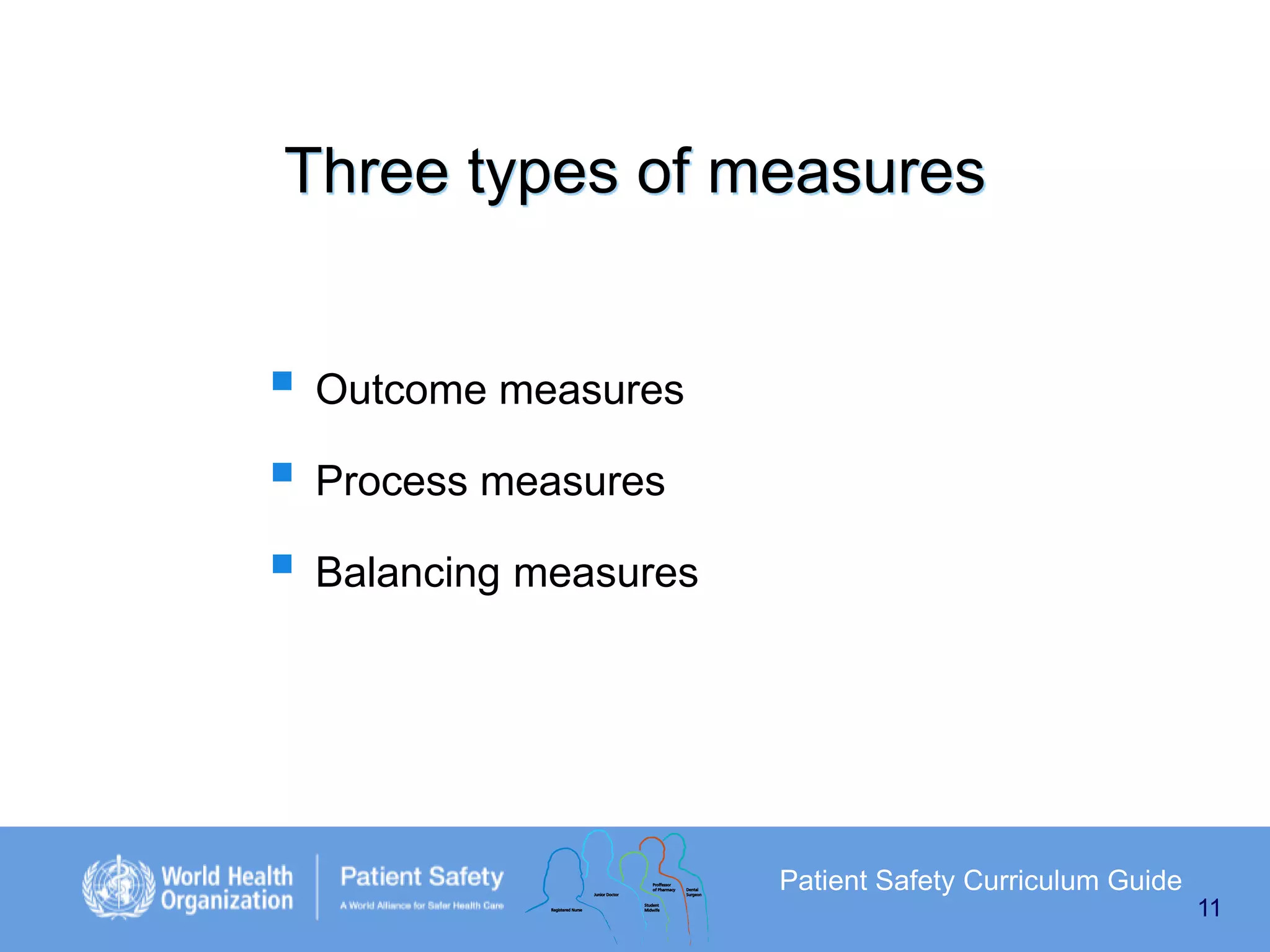 Three types of measures

 Outcome measures
 Process measures
 Balancing measures

Patient Safety Curriculum Guide
11

 