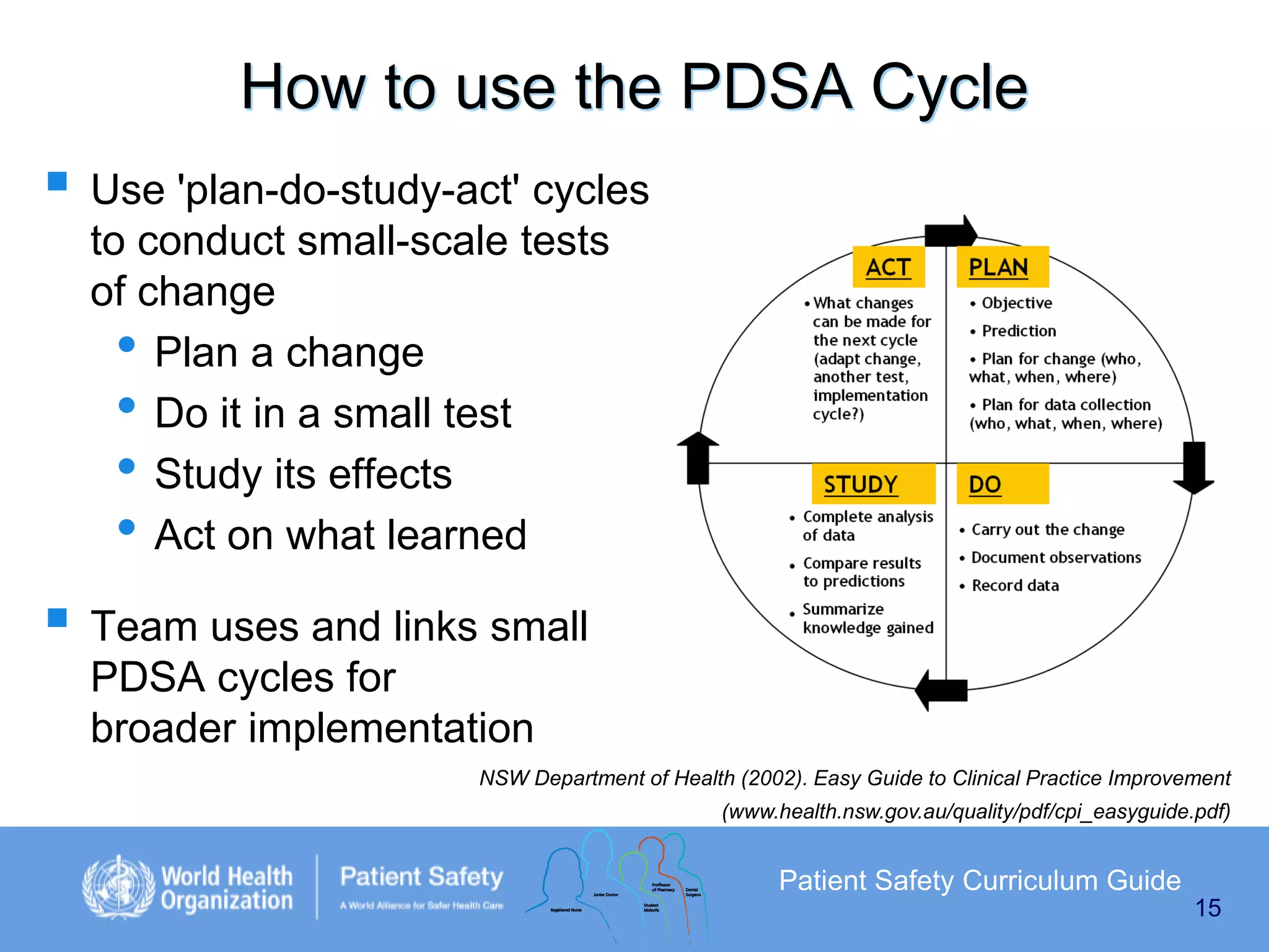 How to use the PDSA Cycle
 Use 'plan-do-study-act' cycles
to conduct small-scale tests
of change
• Plan a change
• Do it in a small test
• Study its effects
• Act on what learned

 Team uses and links small
PDSA cycles for
broader implementation
NSW Department of Health (2002). Easy Guide to Clinical Practice Improvement
(www.health.nsw.gov.au/quality/pdf/cpi_easyguide.pdf)

Patient Safety Curriculum Guide
15

 