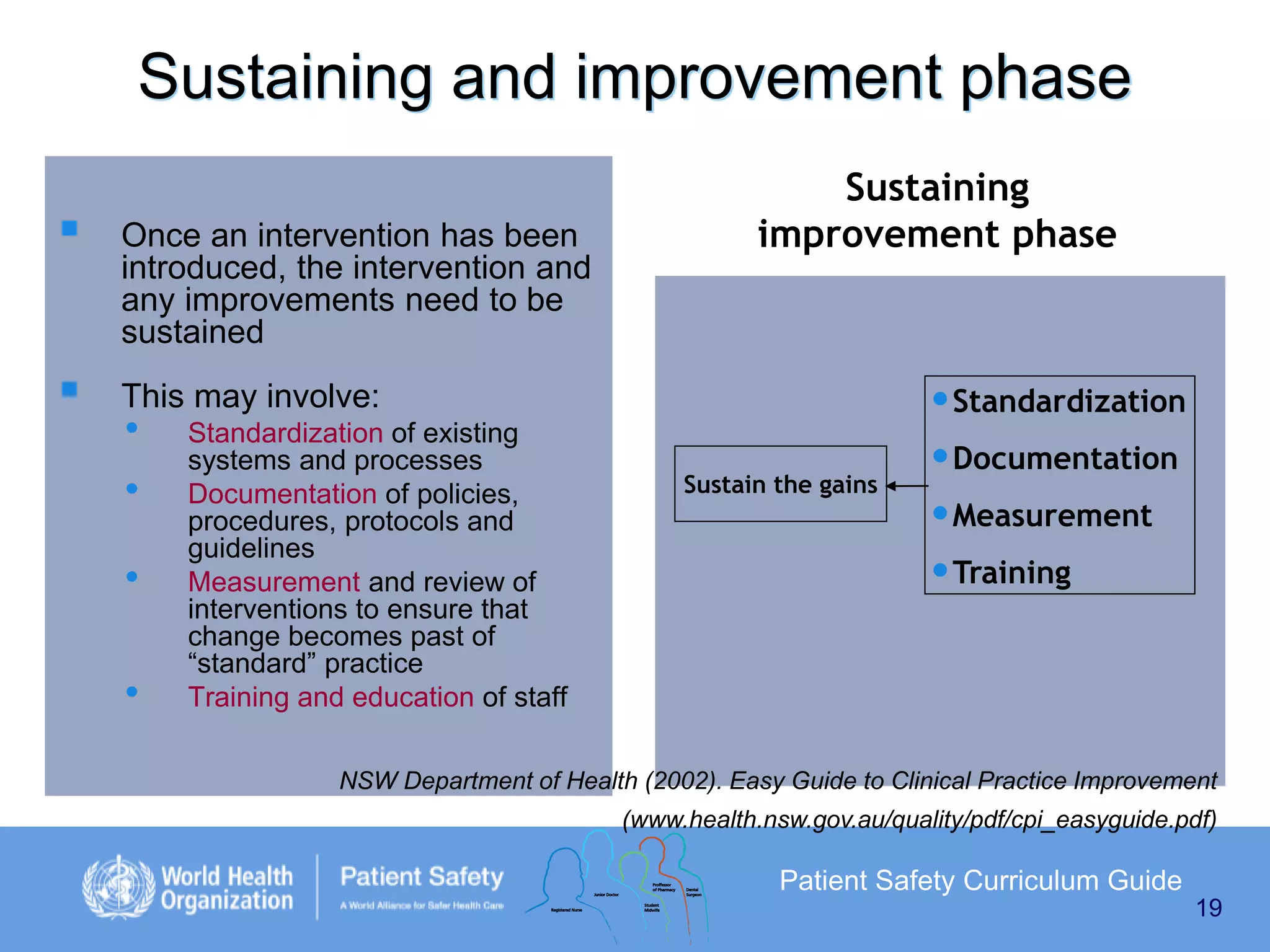 Sustaining and improvement phase




Once an intervention has been
introduced, the intervention and
any improvements need to be
sustained

Sustaining
improvement phase

This may involve:

•
•
•
•

Standardization of existing
systems and processes
Documentation of policies,
procedures, protocols and
guidelines
Measurement and review of
interventions to ensure that
change becomes past of
“standard” practice
Training and education of staff

Sustain the gains

•Standardization
•Documentation
•Measurement
•Training

NSW Department of Health (2002). Easy Guide to Clinical Practice Improvement
(www.health.nsw.gov.au/quality/pdf/cpi_easyguide.pdf)

Patient Safety Curriculum Guide
19

 