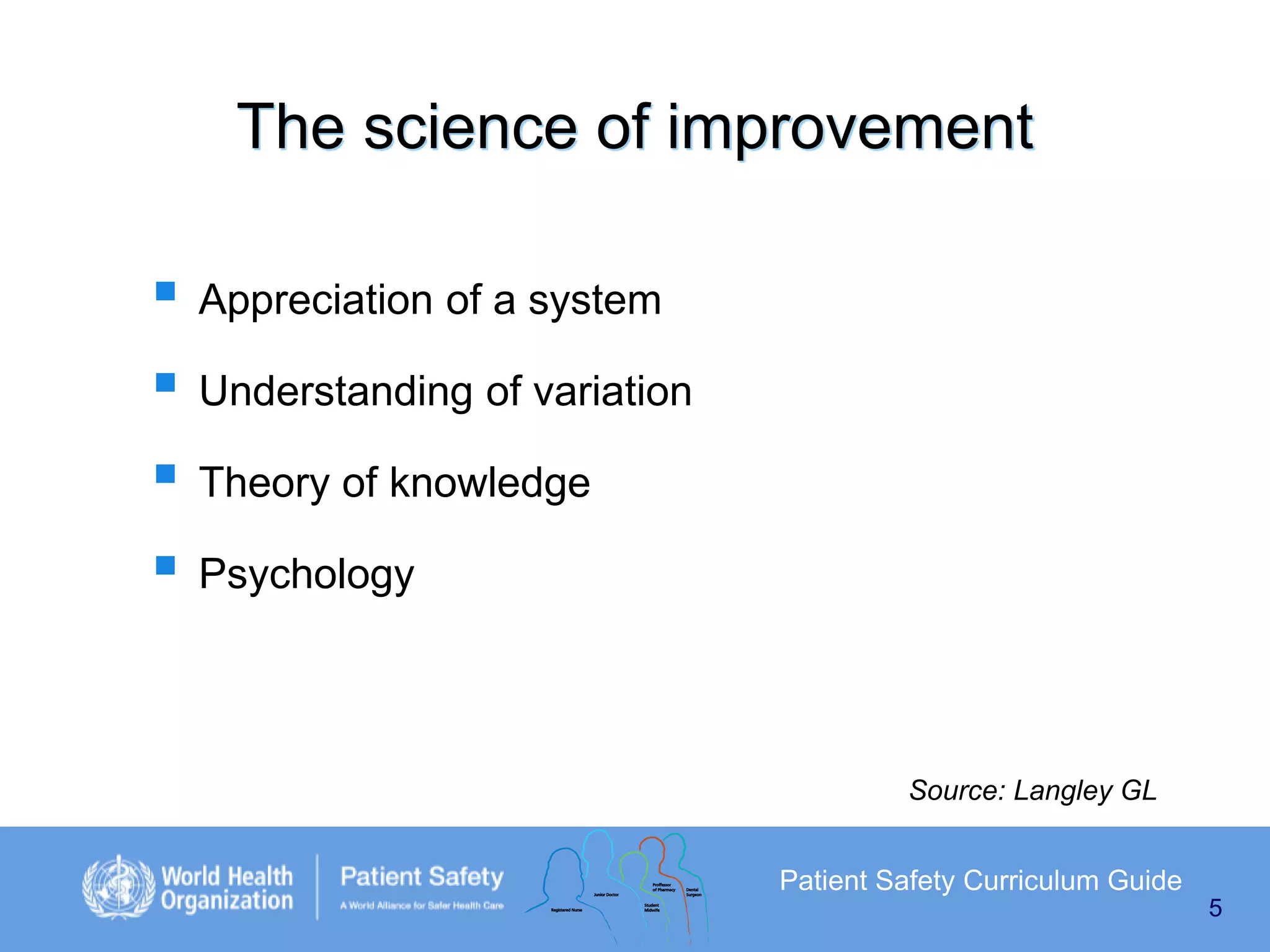 The science of improvement
 Appreciation of a system
 Understanding of variation
 Theory of knowledge
 Psychology

Source: Langley GL

Patient Safety Curriculum Guide
5

 