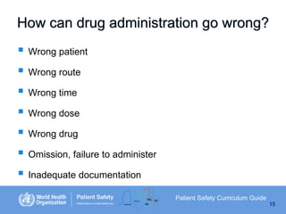 How can drug administration go wrong?

 Wrong patient
 Wrong route
 Wrong time
 Wrong dose
 Wrong drug
 Omission, failure to administer
 Inadequate documentation
Patient Safety Curriculum Guide
15

 