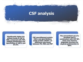 CSF analysis
Significantly higher tau
protein levels in CSF in
CBD, compared with PSP,
yielding sensitivities and
specificities of 100% and
87.5%
CSF neurofilament protein
(NFL) and glial fibrillary
acidic protein (GFAP)- no
difference was found
between PD, MSA and PSP
The concomitant use of a
levodopa test in
combination with CSF NFL
assay may improve
diagnostic accuracy for
atypical parkinsonism to
90%
 