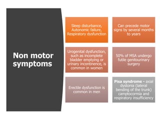 Non motor
symptoms
Sleep disturbance,
Autonomic failure,
Respiratory dysfunction
Can precede motor
signs by several months
to years
Urogenital dysfunction,
such as incomplete
bladder emptying or
urinary incontinence, is
common in women
50% of MSA undergo
futile genitourinary
surgery
Erectile dysfunction is
common in men
Pisa syndrome - axial
dystonia (lateral
bending of the trunk)
camptocormia and
respiratory insufficiency
 