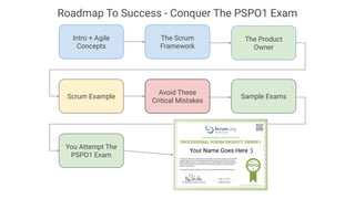 Roadmap To Success - Conquer The PSPO1 Exam
Intro + Agile
Concepts
The Scrum
Framework
The Product
Owner
Avoid These
Critical Mistakes
Sample Exams
You Attempt The
PSPO1 Exam
Scrum Example
Your Name Goes Here :)
 