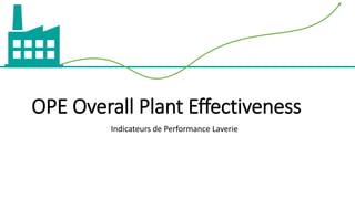OPE Overall Plant Effectiveness
Indicateurs de Performance Laverie
 