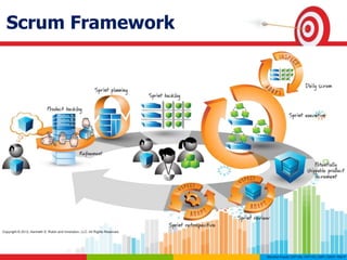 Scrum Framework
 