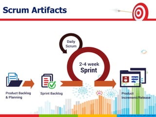 Scrum Artifacts
 