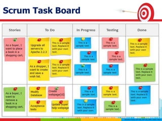 Scrum Task Board
 