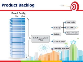 Product Backlog
 
