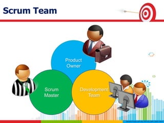 Scrum Team
Product
Owner
Scrum
Master
Development
Team
 