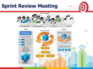 Sprint Review Meeting
 