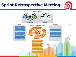 Sprint Retrospective Meeting
 