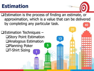Estimation
Estimation is the process of finding an estimate, or
approximation, which is a value that can be delivered
by completing any particular task.
Estimation Techniques –
Story Point Estimation
Analogous Estimation
Planning Poker
T-Shirt Sizing
 