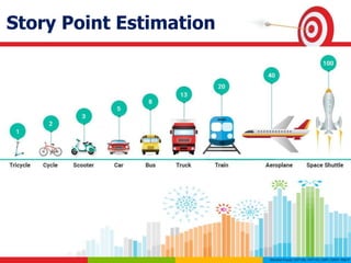 Story Point Estimation
 