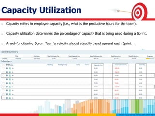 Capacity Utilization
 Capacity refers to employee capacity (i.e., what is the productive hours for the team).
 Capacity utilization determines the percentage of capacity that is being used during a Sprint.
 A well-functioning Scrum Team's velocity should steadily trend upward each Sprint.
 