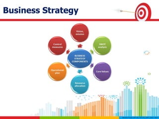 Business Strategy
 
