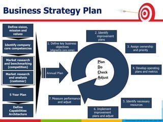 Business Strategy Plan
 