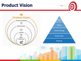 Product Vision
 