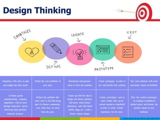 Design Thinking
 