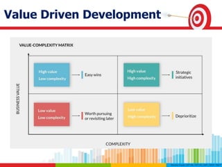 Value Driven Development
 