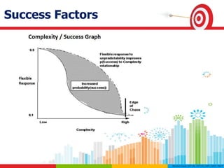 Success Factors
 