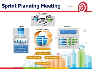 Sprint Planning Meeting
 