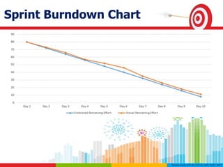 Sprint Burndown Chart
 