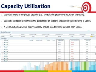 Capacity Utilization
 Capacity refers to employee capacity (i.e., what is the productive hours for the team).
 Capacity utilization determines the percentage of capacity that is being used during a Sprint.
 A well-functioning Scrum Team's velocity should steadily trend upward each Sprint.
 