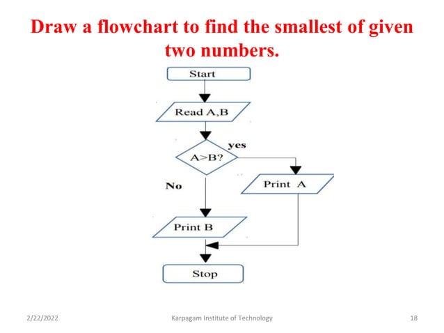 Problem Solving and Python Programming | PDF