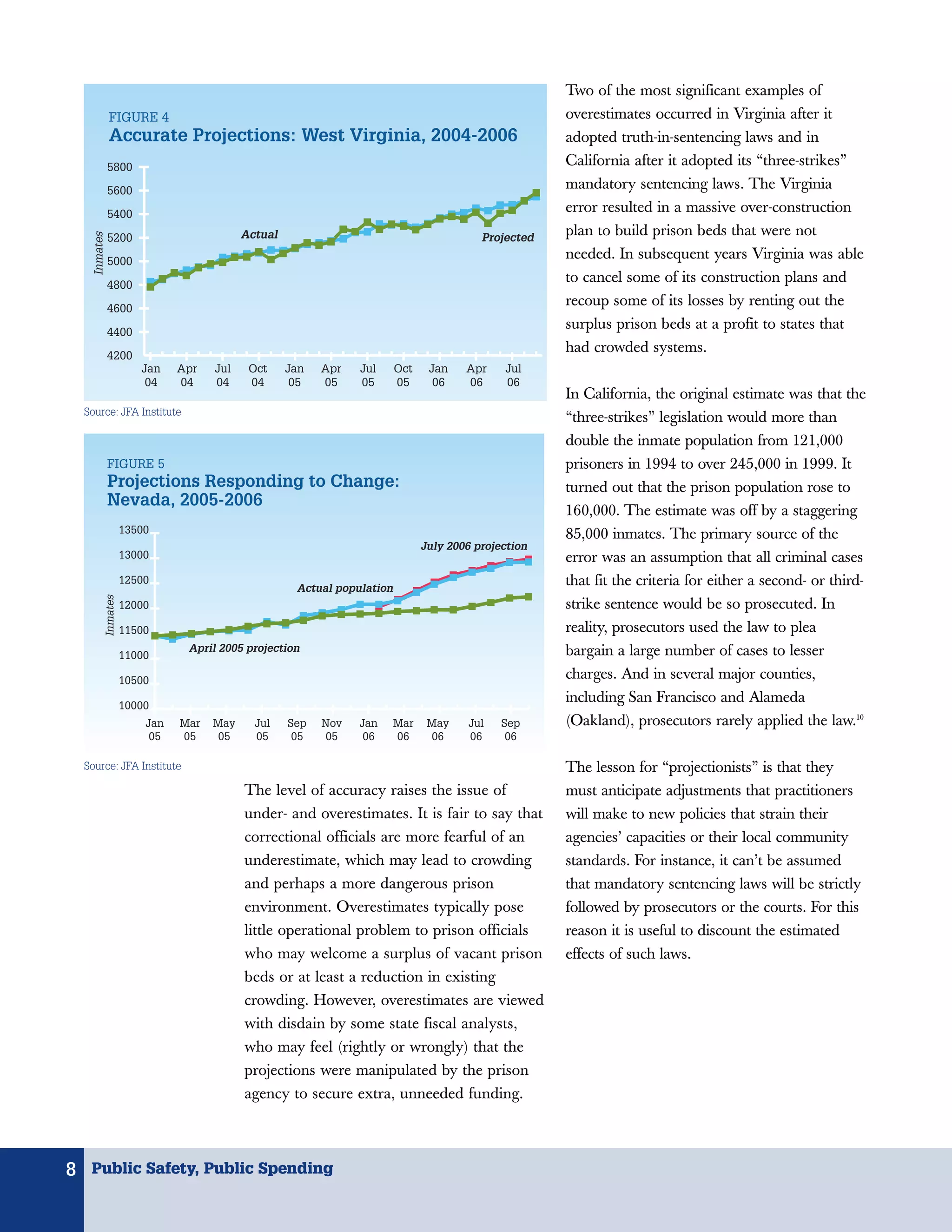 Two of the most significant examples of
                FIGURE 4                                                                                 overestimates occurred in Virginia after it
                Accurate Projections: West Virginia, 2004-2006                                           adopted truth-in-sentencing laws and in
               5800                                                                                      California after it adopted its “three-strikes”
               5600
                                                                                                         mandatory sentencing laws. The Virginia
               5400
                                                                                                         error resulted in a massive over-construction
                                              Actual                                                     plan to build prison beds that were not
    Inmates




               5200                                                                          Projected

               5000
                                                                                                         needed. In subsequent years Virginia was able
               4800
                                                                                                         to cancel some of its construction plans and
               4600
                                                                                                         recoup some of its losses by renting out the
               4400
                                                                                                         surplus prison beds at a profit to states that
               4200
                                                                                                         had crowded systems.
                           Jan    Apr   Jul    Oct     Jan   Apr   Jul      Oct    Jan    Apr    Jul
                            04    04    04     04       05   05    05       05      06    06     06
                                                                                                         In California, the original estimate was that the
  Source: JFA Institute
                                                                                                         “three-strikes” legislation would more than
                                                                                                         double the inmate population from 121,000
               FIGURE 5                                                                                  prisoners in 1994 to over 245,000 in 1999. It
               Projections Responding to Change:                                                         turned out that the prison population rose to
               Nevada, 2005-2006
                                                                                                         160,000. The estimate was off by a staggering
                        13500                                                                            85,000 inmates. The primary source of the
                                                                                  July 2006 projection
                        13000                                                                            error was an assumption that all criminal cases
                        12500
                                                        Actual population
                                                                                                         that fit the criteria for either a second- or third-
              Inmates




                        12000                                                                            strike sentence would be so prosecuted. In
                        11500                                                                            reality, prosecutors used the law to plea
                                   April 2005 projection                                                 bargain a large number of cases to lesser
                        11000

                        10500
                                                                                                         charges. And in several major counties,
                        10000
                                                                                                         including San Francisco and Alameda
                            Jan   Mar   May     Jul    Sep   Nov   Jan      Mar    May     Jul   Sep     (Oakland), prosecutors rarely applied the law.10
                             05   05    05      05      05   05     06      06      06     06     06

  Source: JFA Institute                                                                                  The lesson for “projectionists” is that they
                                              The level of accuracy raises the issue of                  must anticipate adjustments that practitioners
                                              under- and overestimates. It is fair to say that           will make to new policies that strain their
                                              correctional officials are more fearful of an              agencies’ capacities or their local community
                                              underestimate, which may lead to crowding                  standards. For instance, it can’t be assumed
                                              and perhaps a more dangerous prison                        that mandatory sentencing laws will be strictly
                                              environment. Overestimates typically pose                  followed by prosecutors or the courts. For this
                                              little operational problem to prison officials             reason it is useful to discount the estimated
                                              who may welcome a surplus of vacant prison                 effects of such laws.
                                              beds or at least a reduction in existing
                                              crowding. However, overestimates are viewed
                                              with disdain by some state fiscal analysts,
                                              who may feel (rightly or wrongly) that the
                                              projections were manipulated by the prison
                                              agency to secure extra, unneeded funding.



8 Public Safety, Public Spending
 